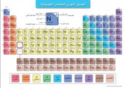 Folded Periodic Table of Chemical Elements مطوية الجدول الدوري للعناصر الكميائية