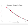 Optical DO probe (Dissolved Oxygen sensor Vernier (USA)) حساس الاكسيجين المذاب في الماء