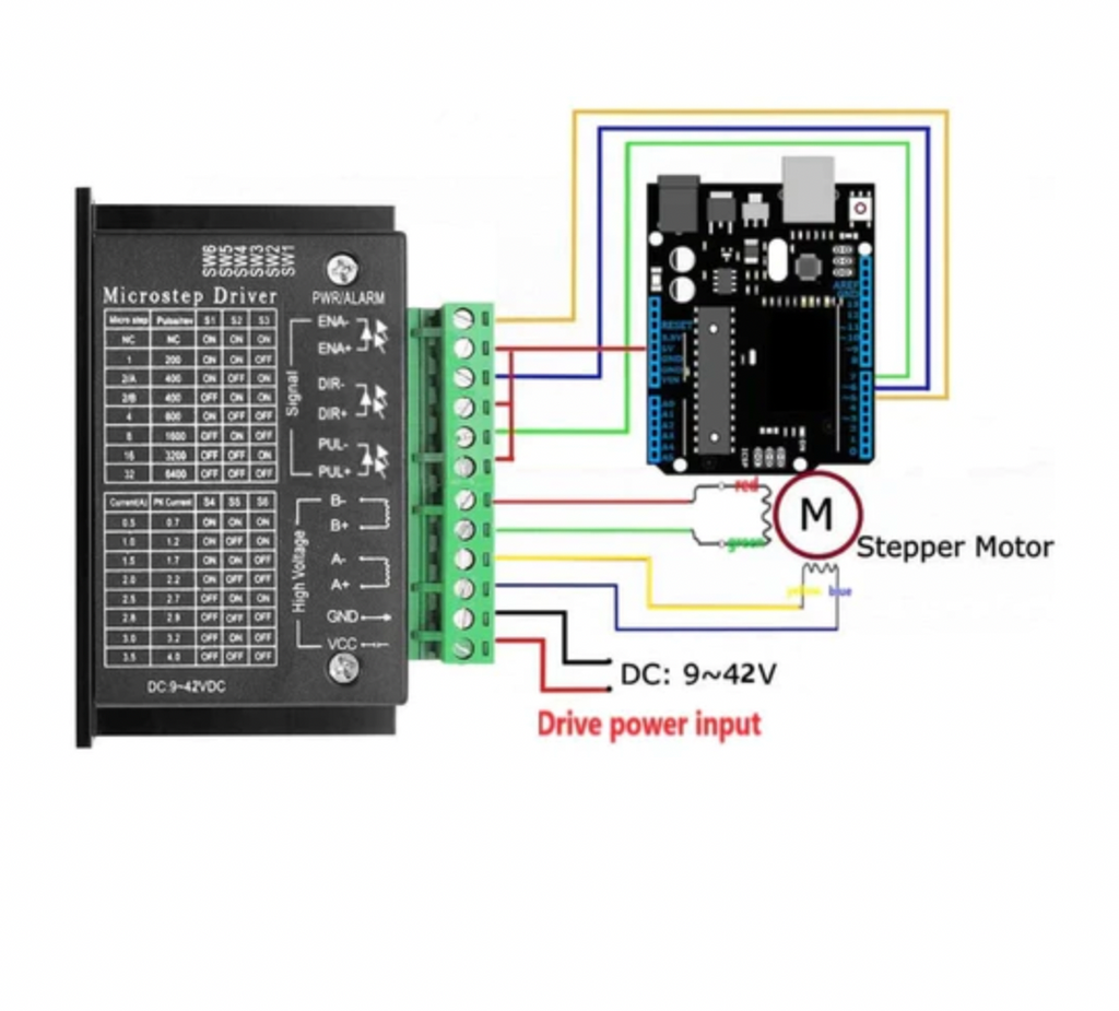 4A 9-42V Stepper Motor Driver (TB6600) – SMARTQAT