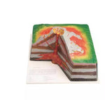 Volcano Model نموذج بركان